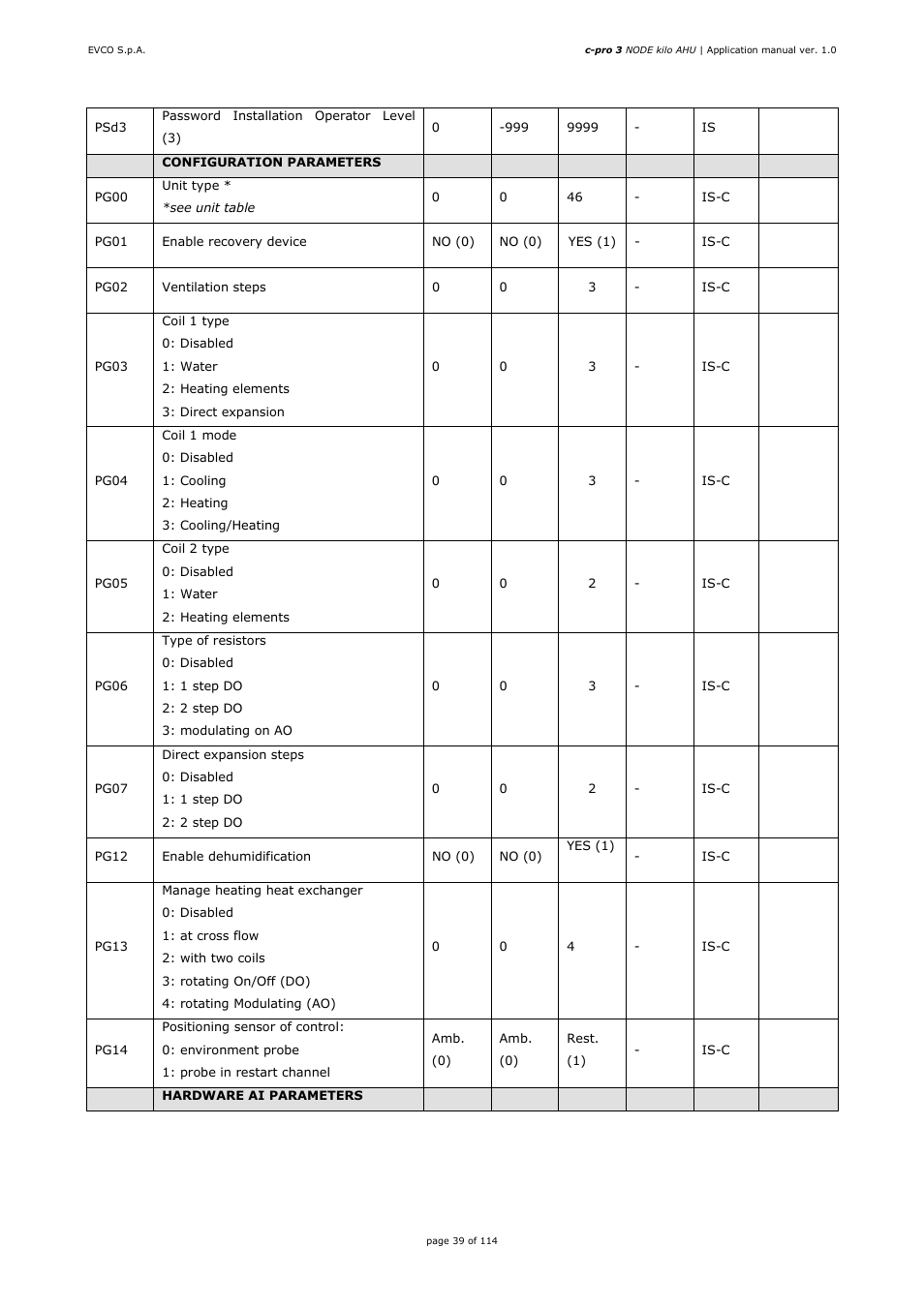 EVCO EPK4BHQ1AH Installer manual User Manual | Page 39 / 114