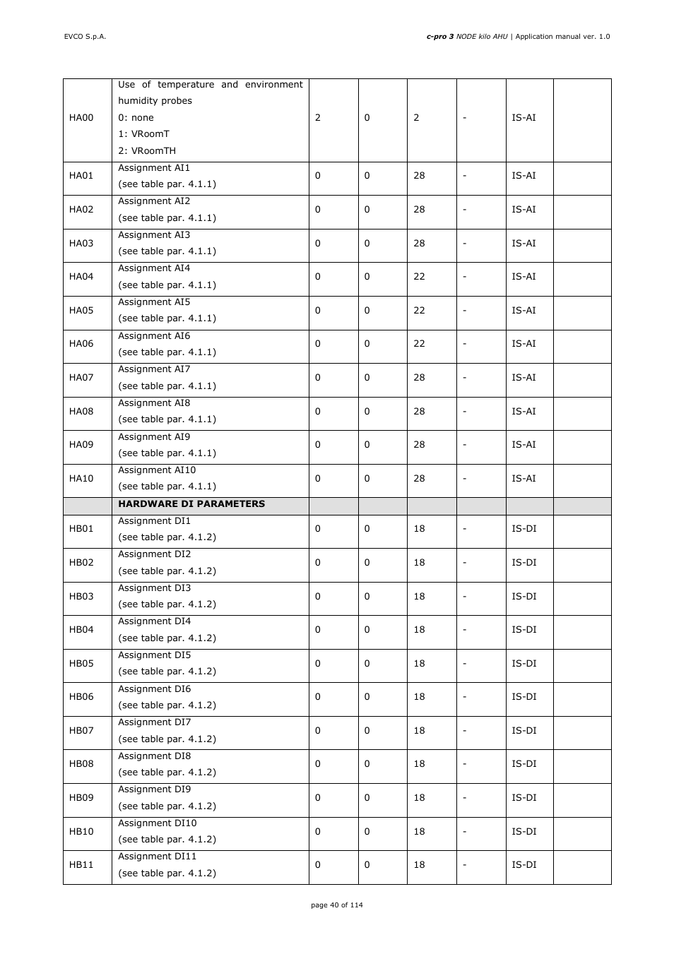 EVCO EPK4BHQ1AH Installer manual User Manual | Page 40 / 114