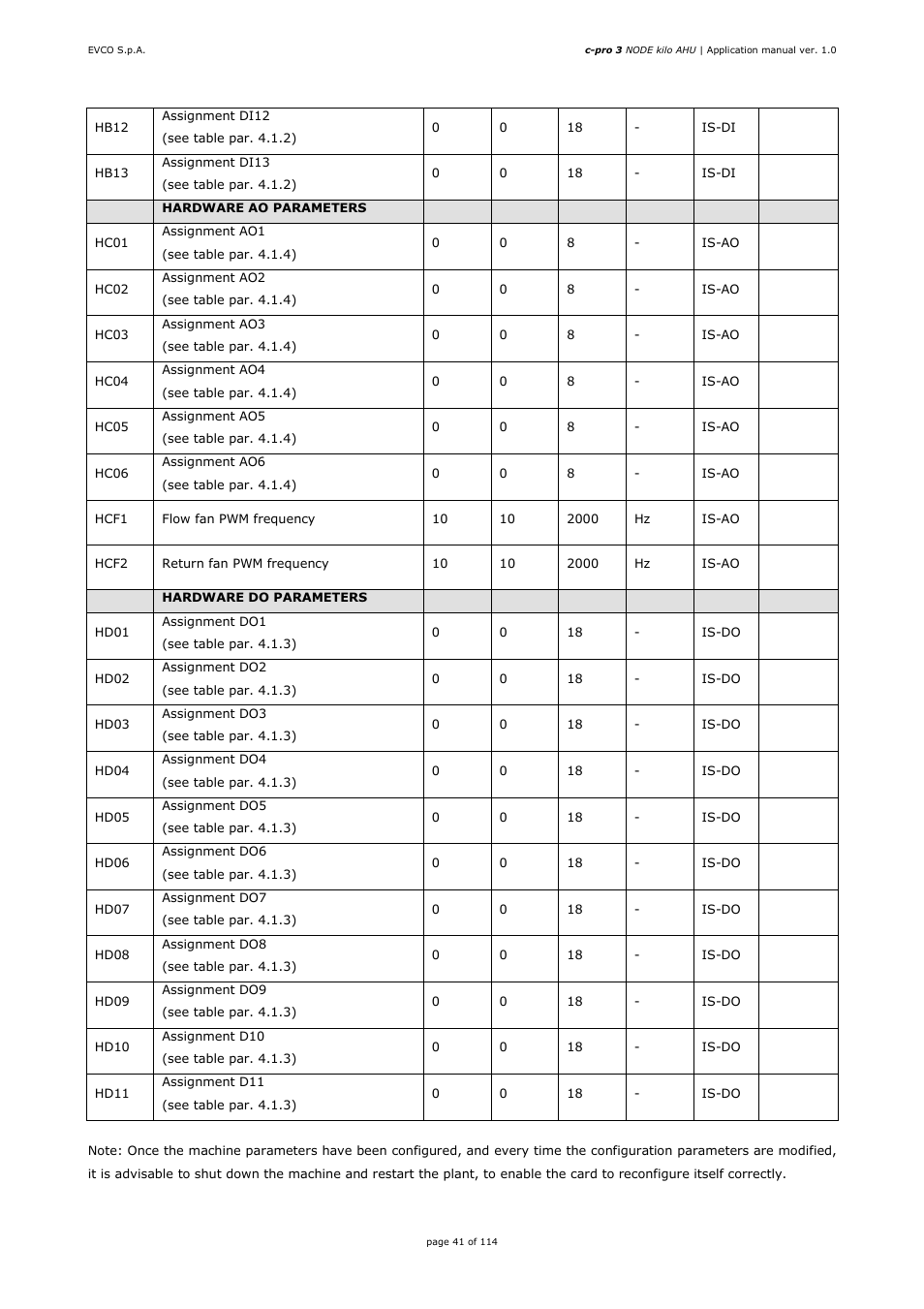 EVCO EPK4BHQ1AH Installer manual User Manual | Page 41 / 114