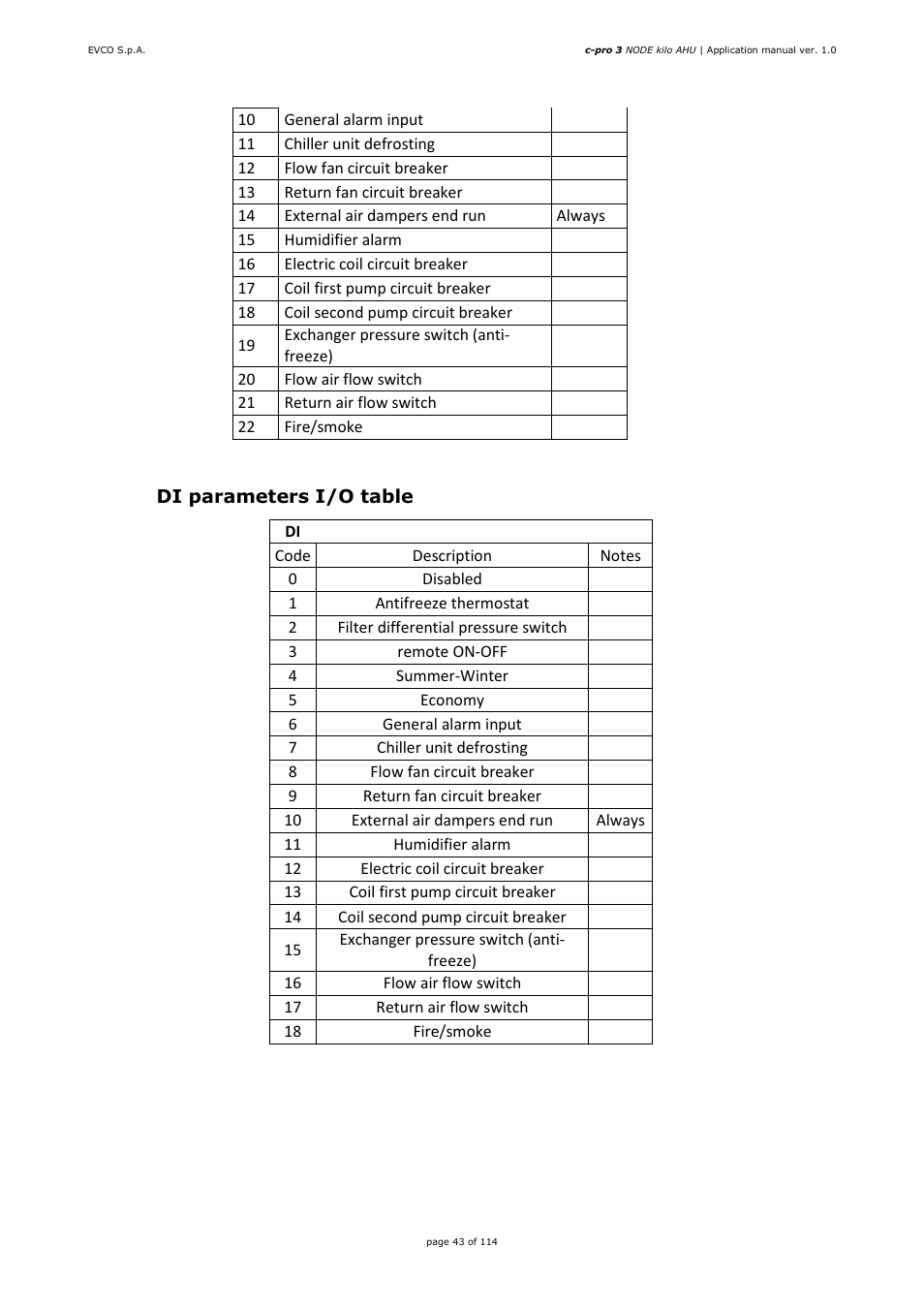 EVCO EPK4BHQ1AH Installer manual User Manual | Page 43 / 114