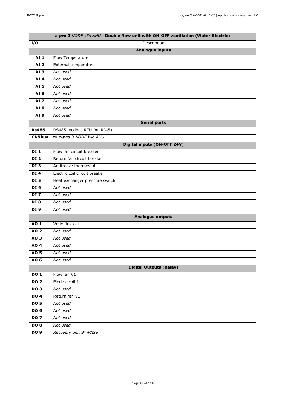 EVCO EPK4BHQ1AH Installer manual User Manual | Page 48 / 114