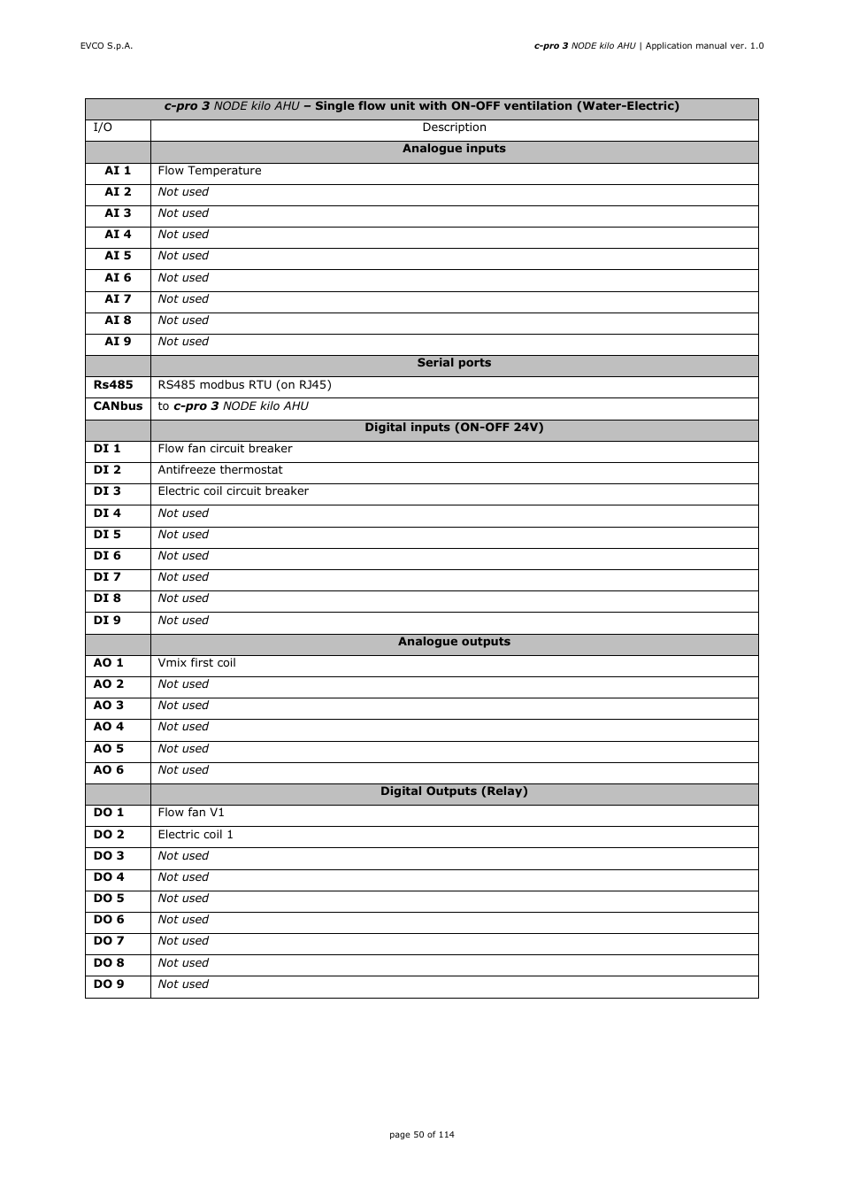 EVCO EPK4BHQ1AH Installer manual User Manual | Page 50 / 114