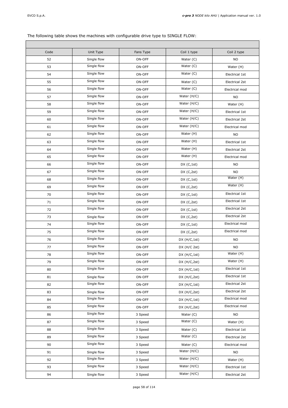 EVCO EPK4BHQ1AH Installer manual User Manual | Page 58 / 114