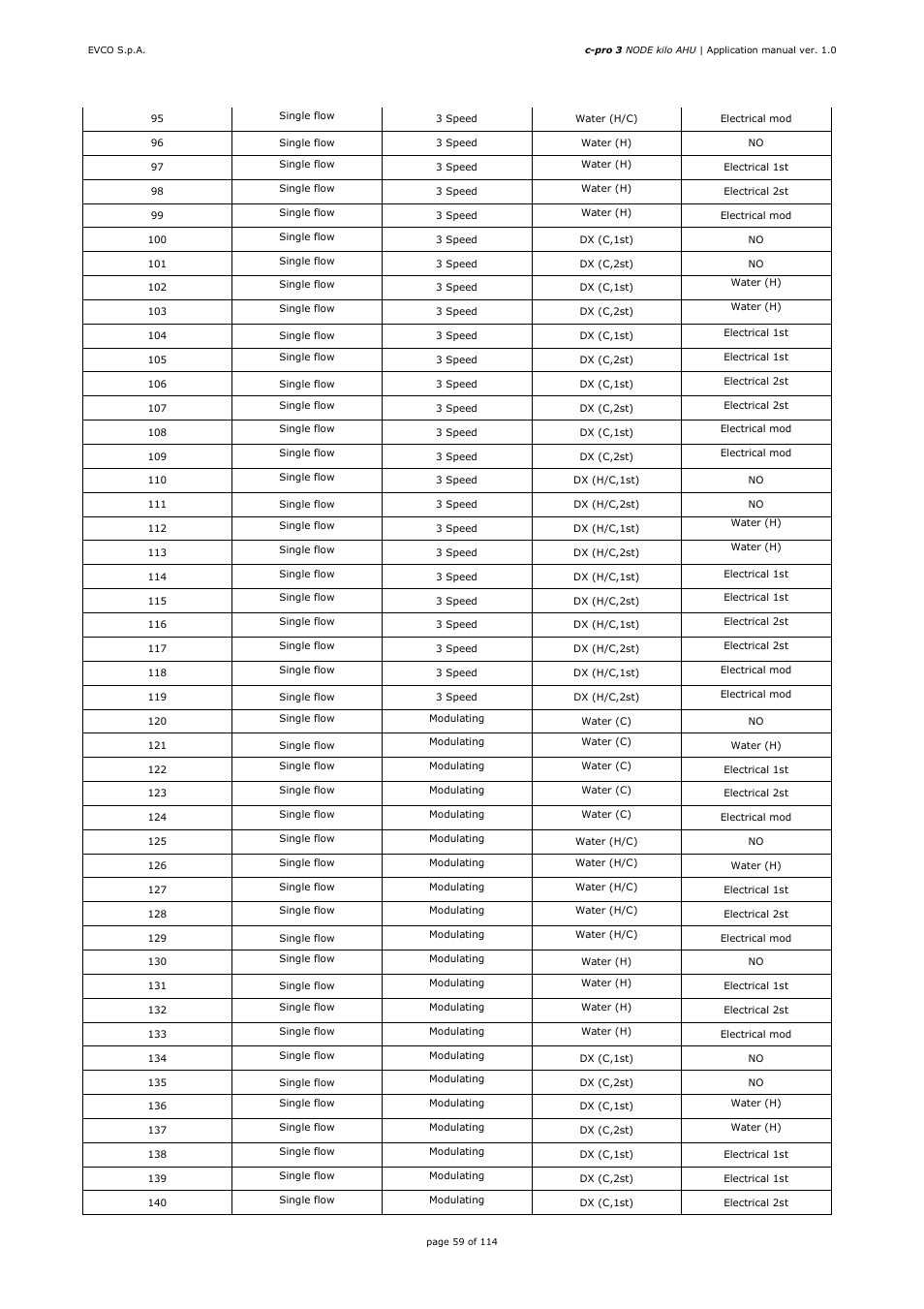 EVCO EPK4BHQ1AH Installer manual User Manual | Page 59 / 114