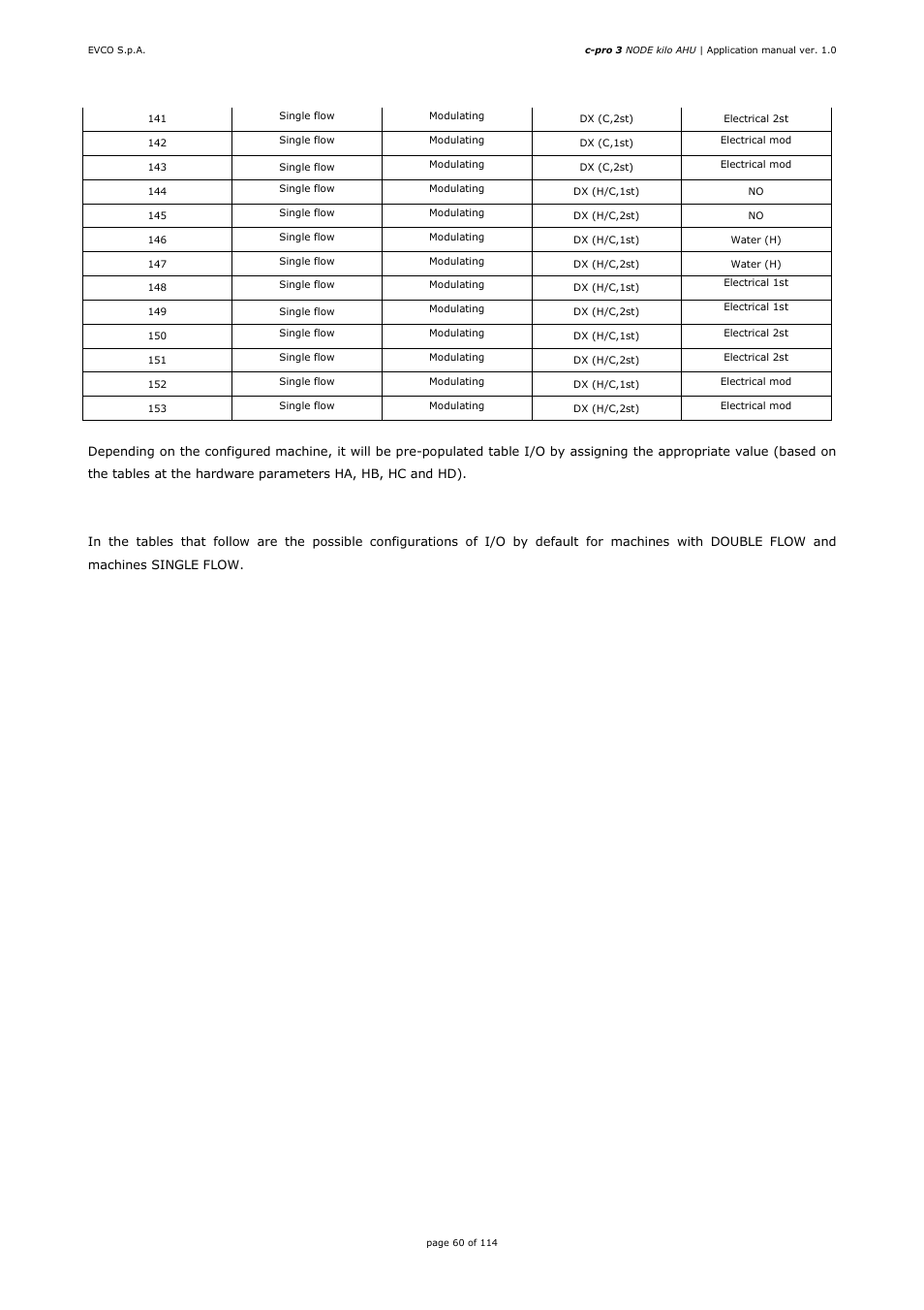 EVCO EPK4BHQ1AH Installer manual User Manual | Page 60 / 114