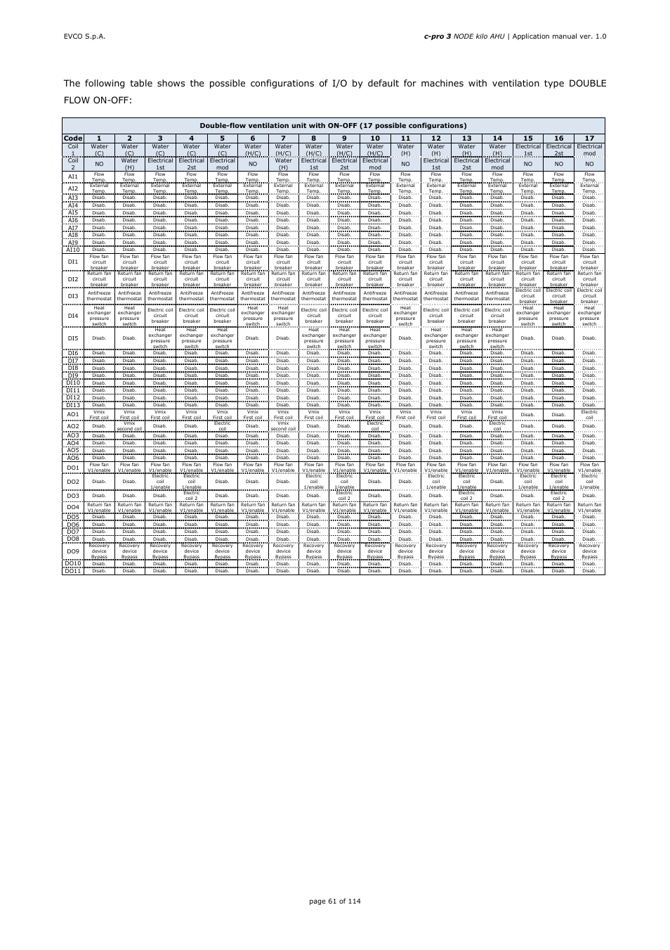 EVCO EPK4BHQ1AH Installer manual User Manual | Page 61 / 114