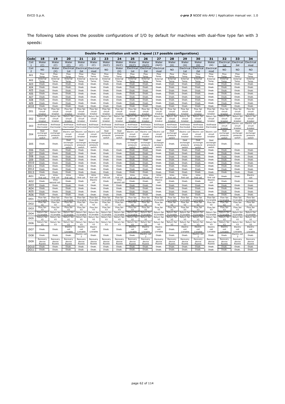 EVCO EPK4BHQ1AH Installer manual User Manual | Page 62 / 114
