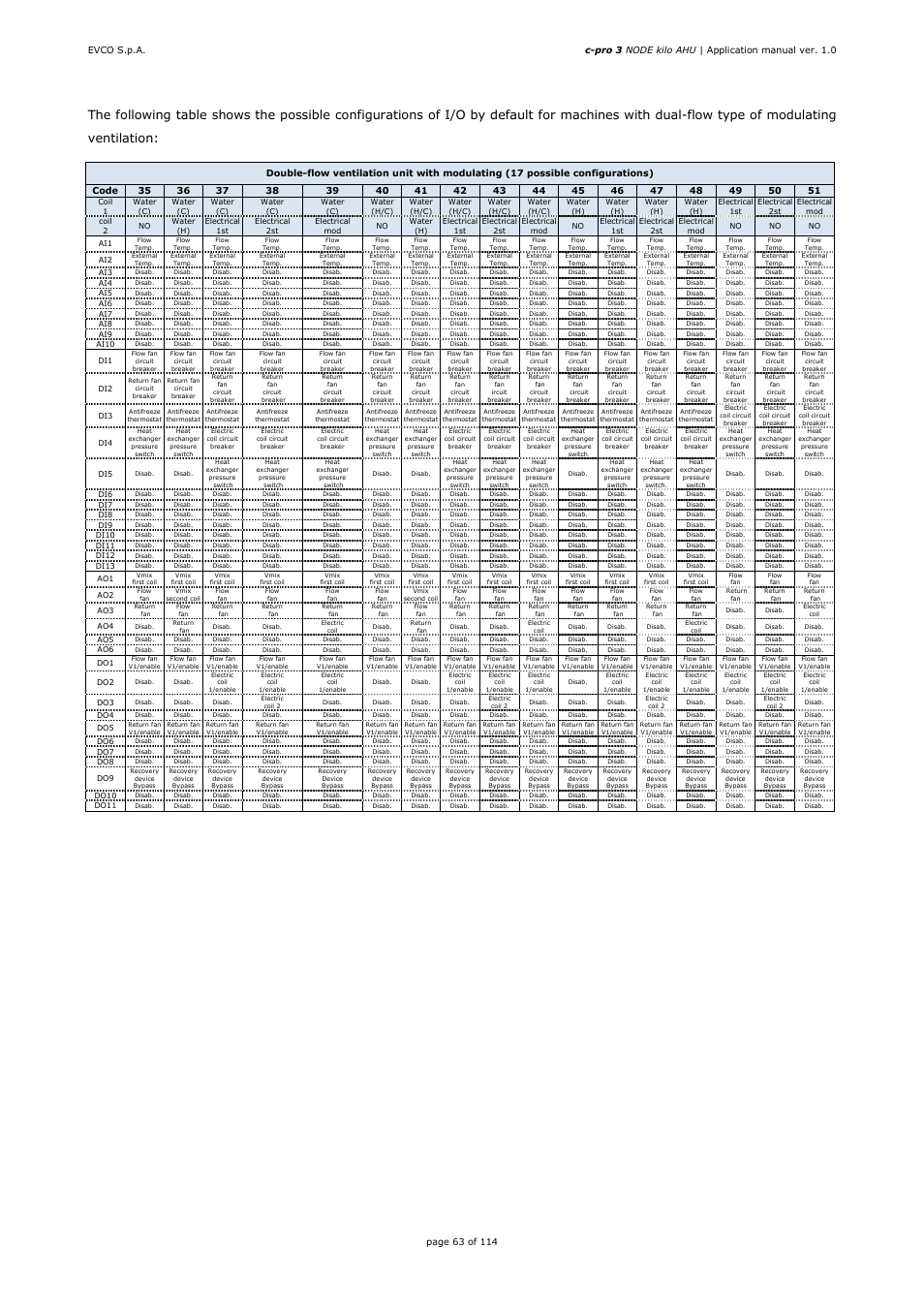 EVCO EPK4BHQ1AH Installer manual User Manual | Page 63 / 114