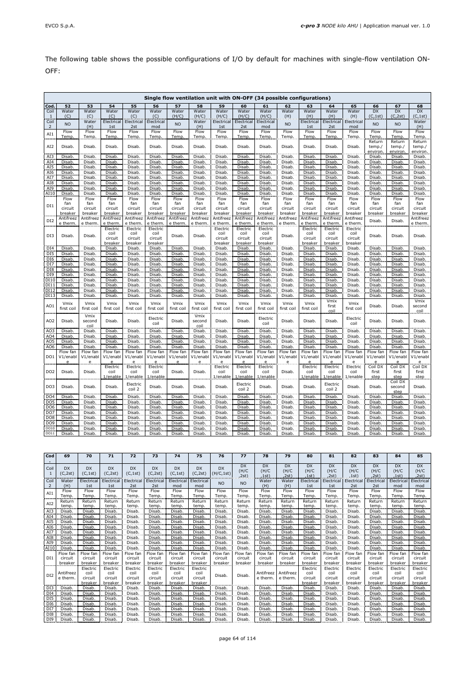 EVCO EPK4BHQ1AH Installer manual User Manual | Page 64 / 114