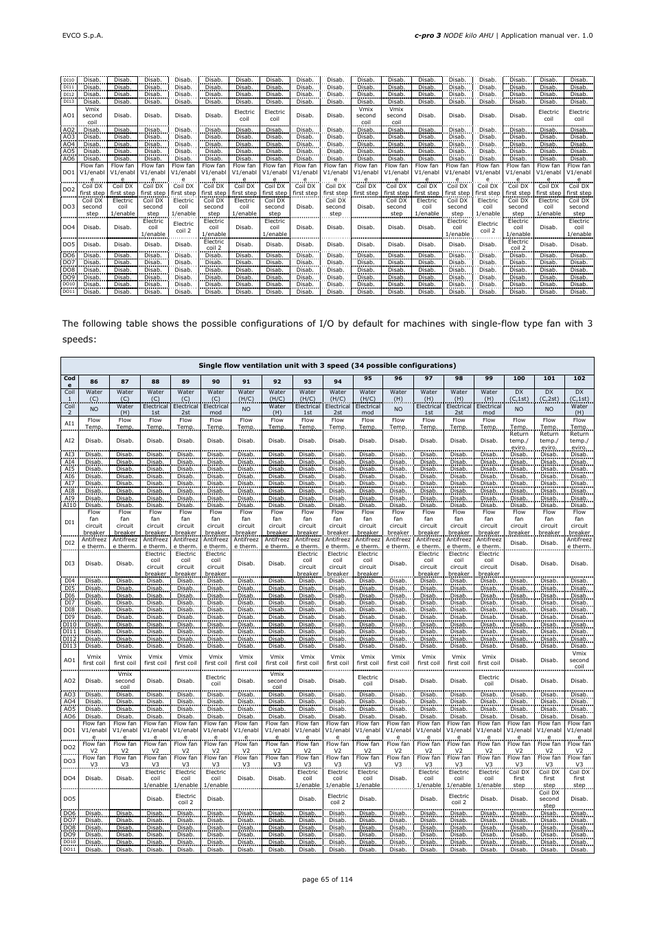 EVCO EPK4BHQ1AH Installer manual User Manual | Page 65 / 114