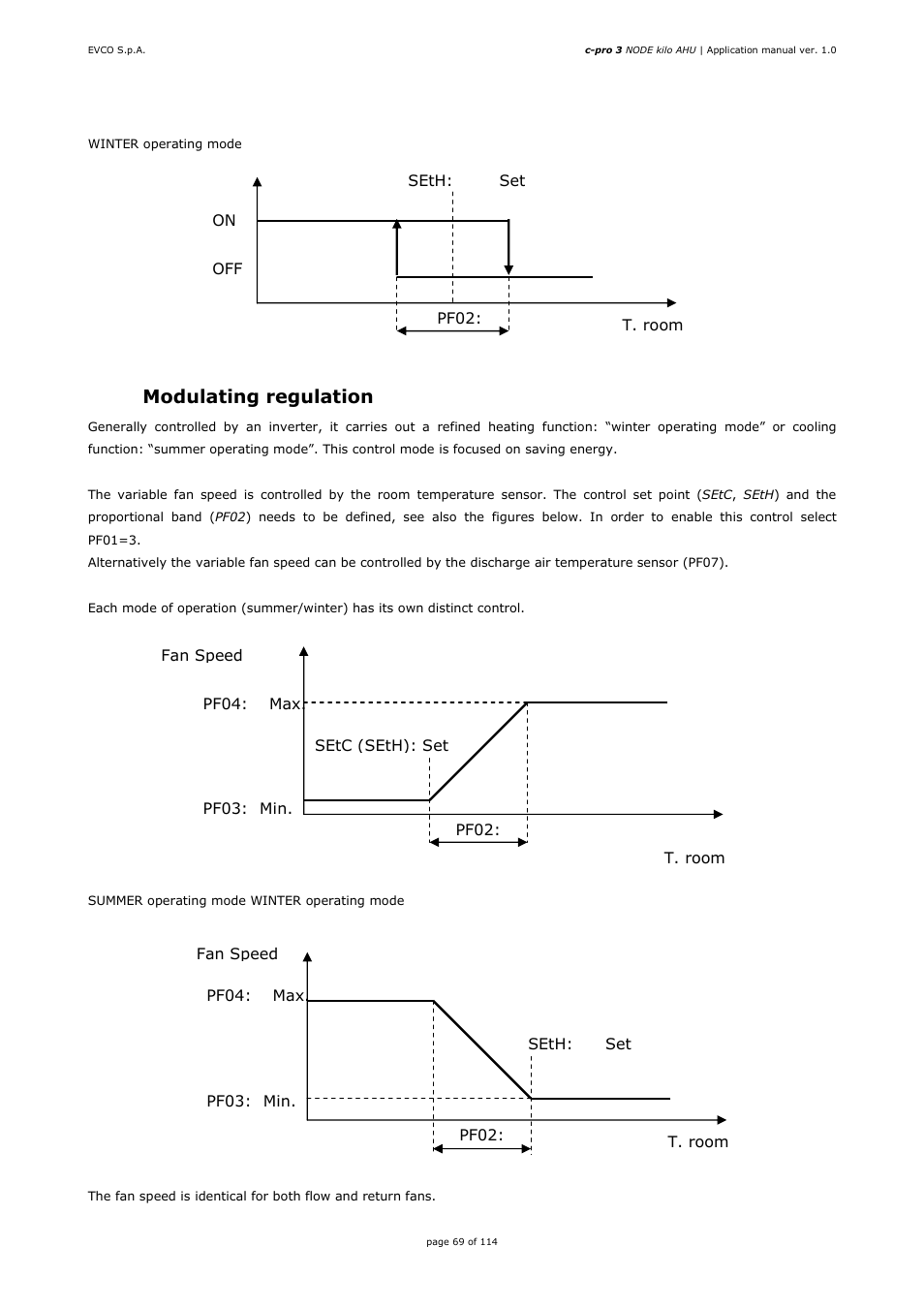 4 modulating regulation | EVCO EPK4BHQ1AH Installer manual User Manual | Page 69 / 114