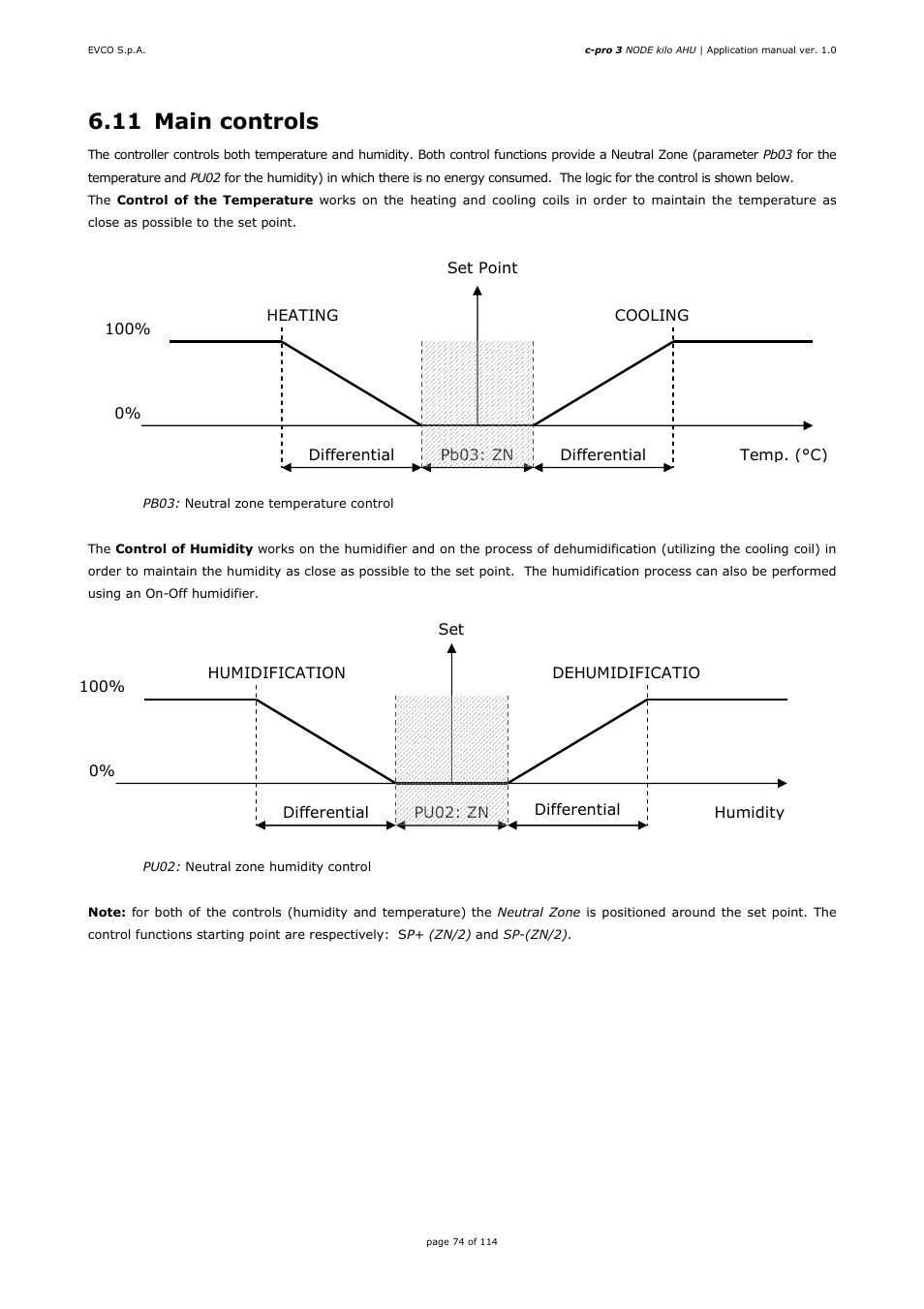 11 main controls | EVCO EPK4BHQ1AH Installer manual User Manual | Page 74 / 114