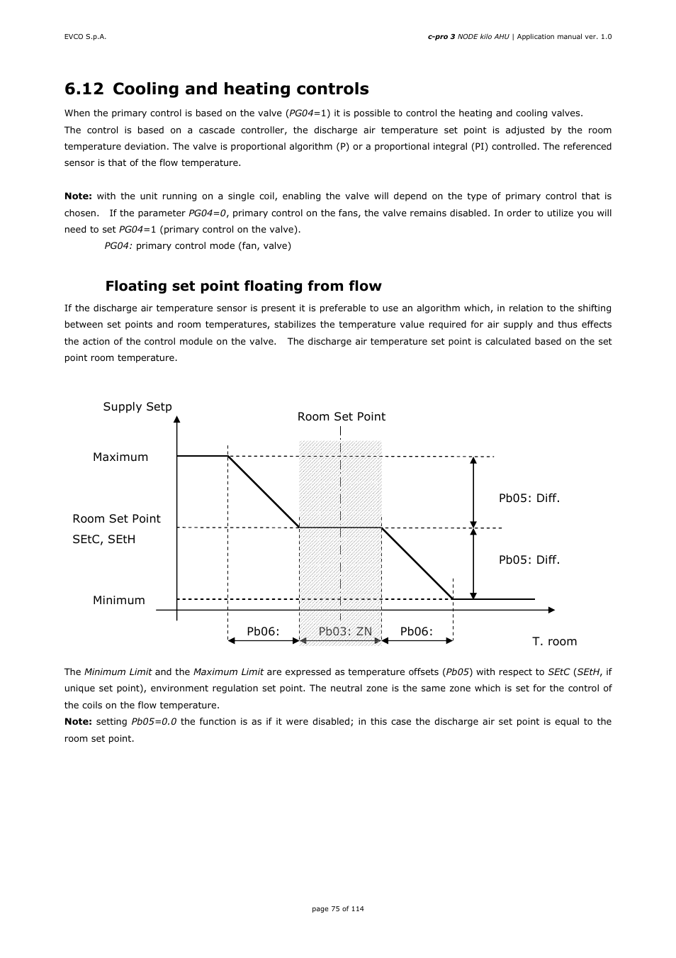 12 cooling and heating controls, 1 floating set point floating from flow | EVCO EPK4BHQ1AH Installer manual User Manual | Page 75 / 114