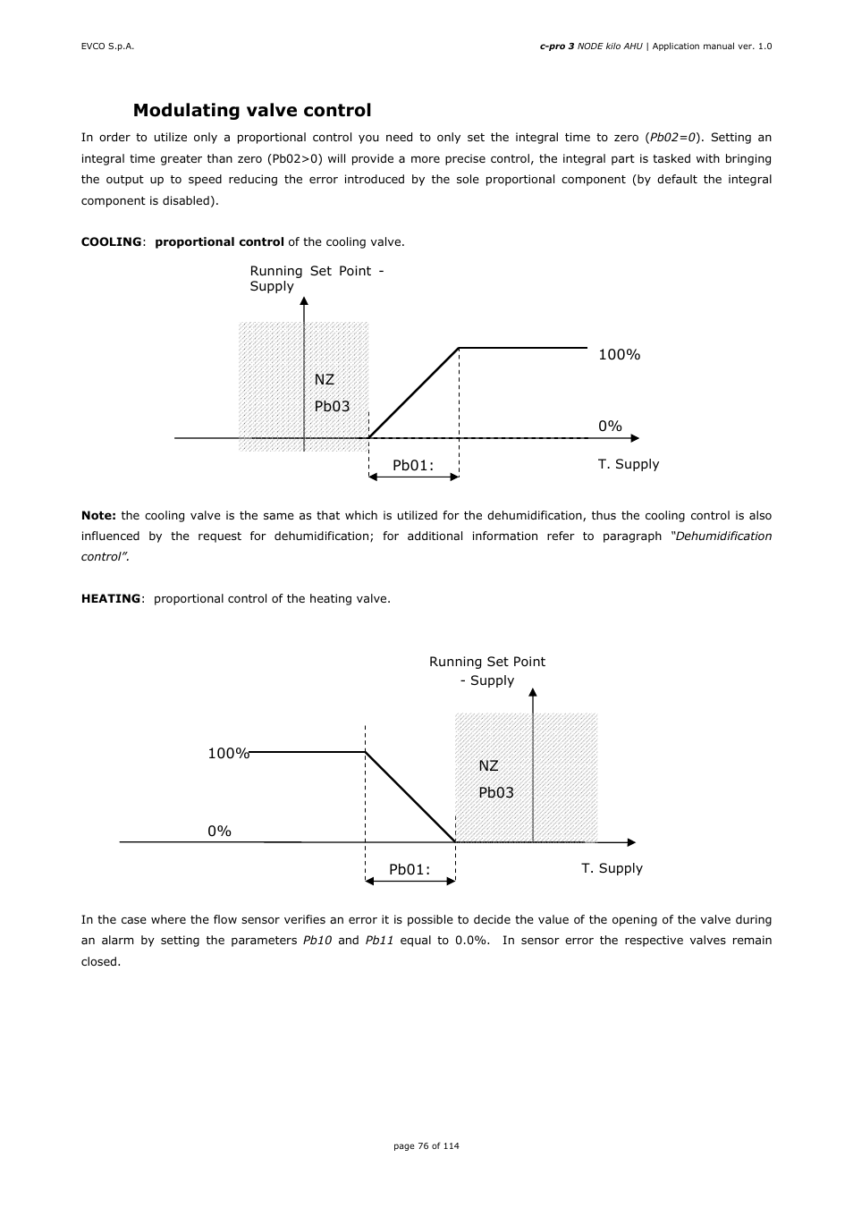 2 modulating valve control | EVCO EPK4BHQ1AH Installer manual User Manual | Page 76 / 114