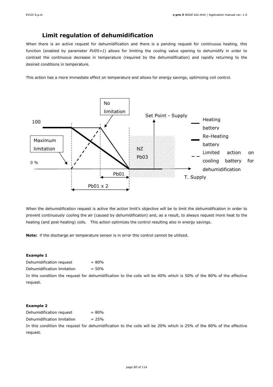 2 limit regulation of dehumidification | EVCO EPK4BHQ1AH Installer manual User Manual | Page 80 / 114