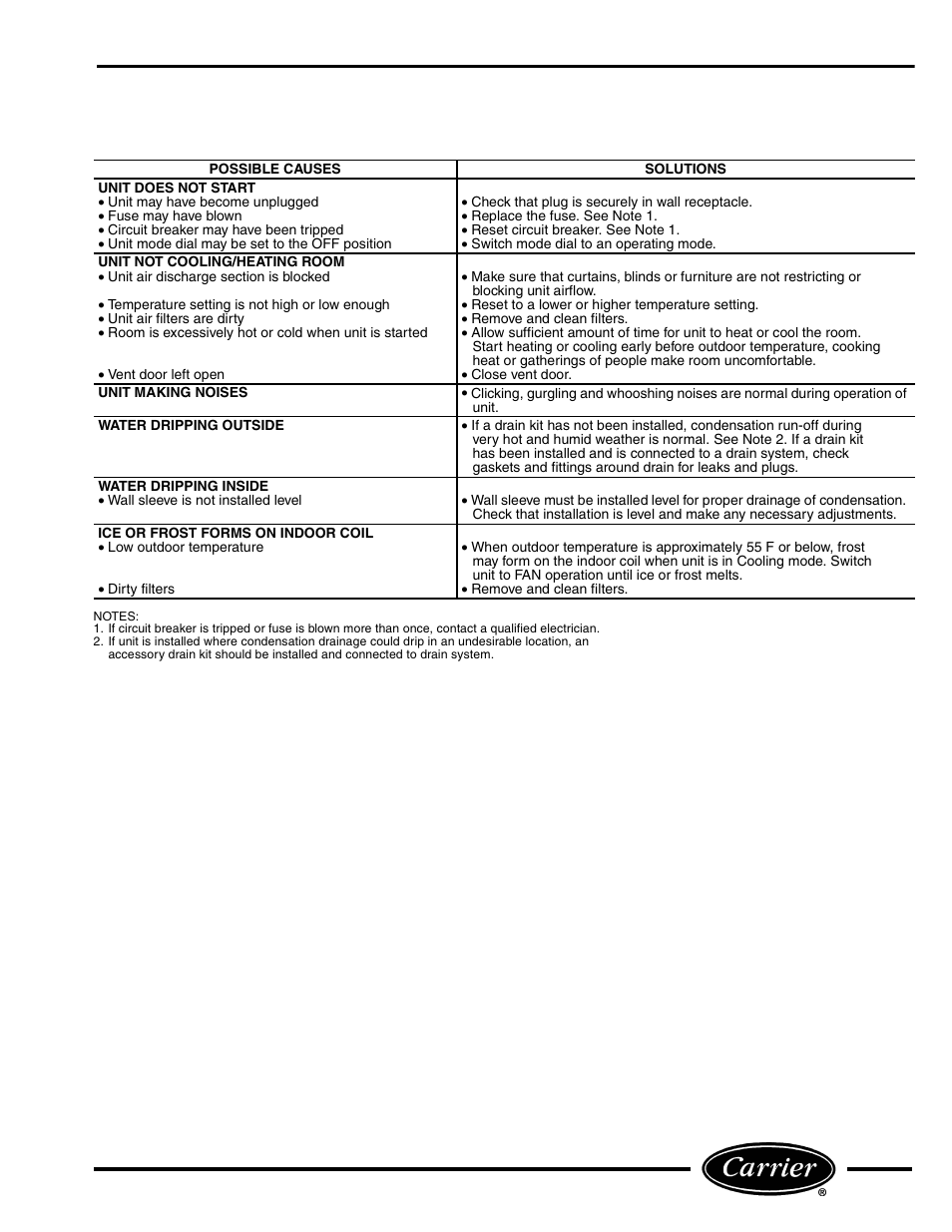 Troubleshooting | Carrier Access 52C User Manual | Page 13 / 16