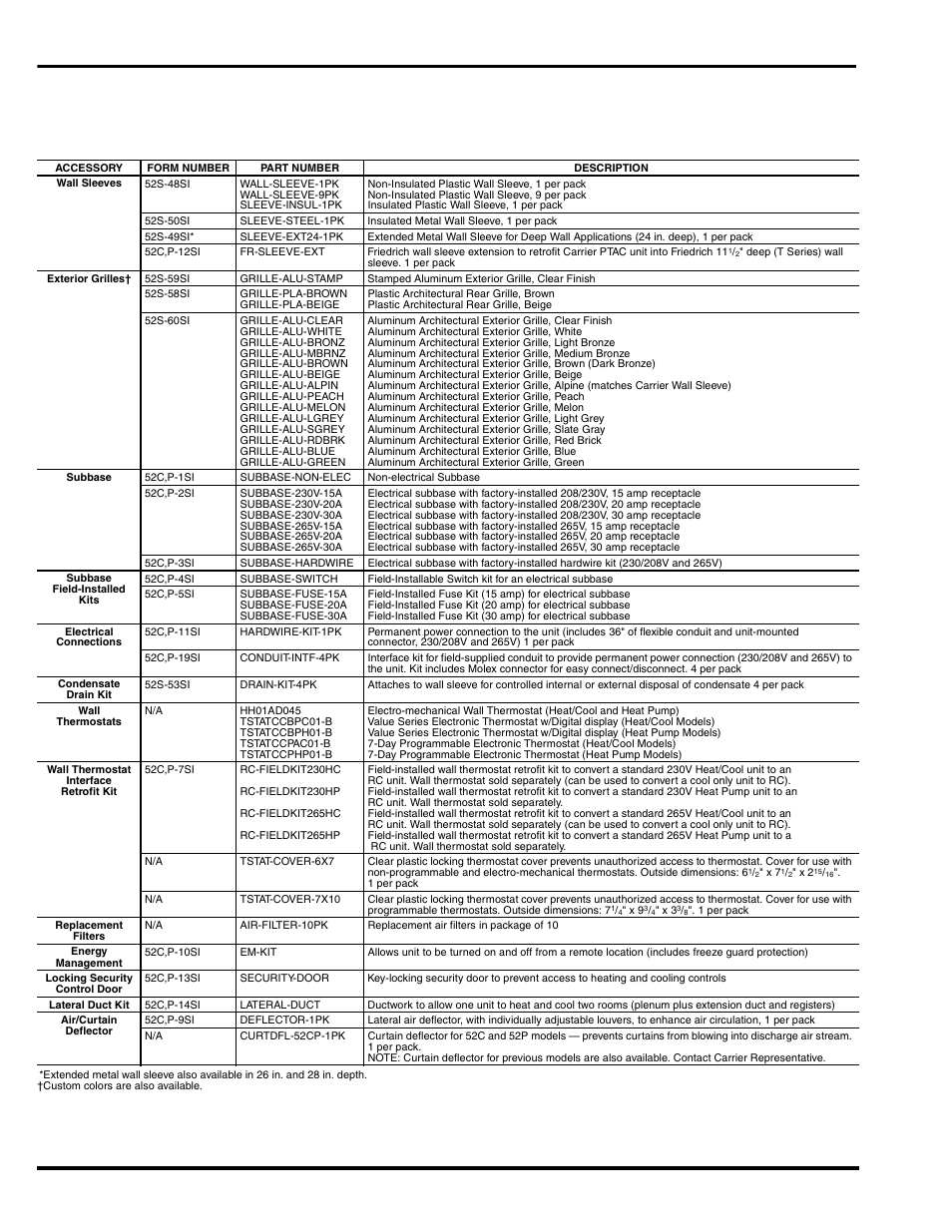 Accessories | Carrier Access 52C User Manual | Page 14 / 16