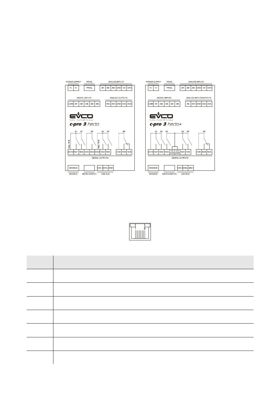 Electrical connection | EVCO EPH4EXP Hardware manual User Manual | Page 17 / 116