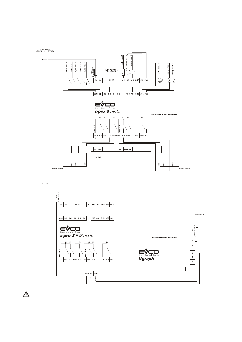 Example of electrical connection of c-pro 3 hecto | EVCO EPH4EXP Hardware manual User Manual | Page 24 / 116