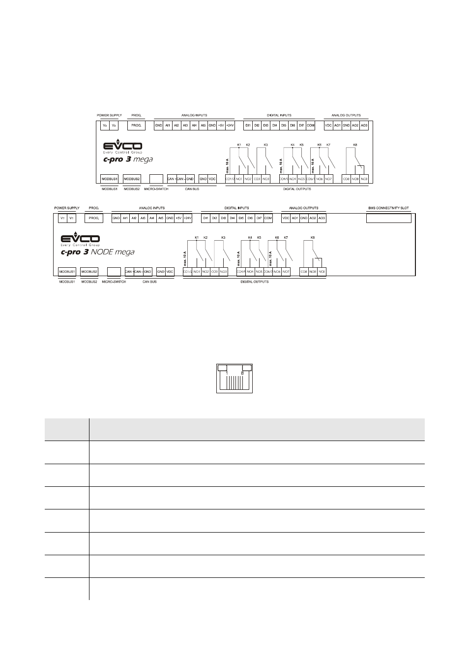 EVCO EPH4EXP Hardware manual User Manual | Page 25 / 116