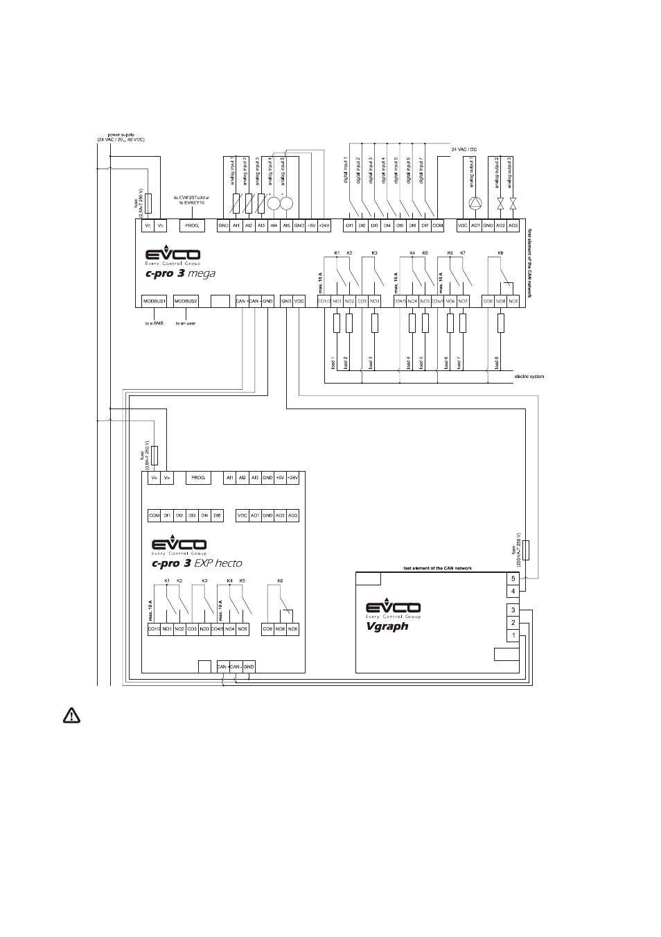 Example of electrical connection of c-pro 3 mega | EVCO EPH4EXP Hardware manual User Manual | Page 33 / 116
