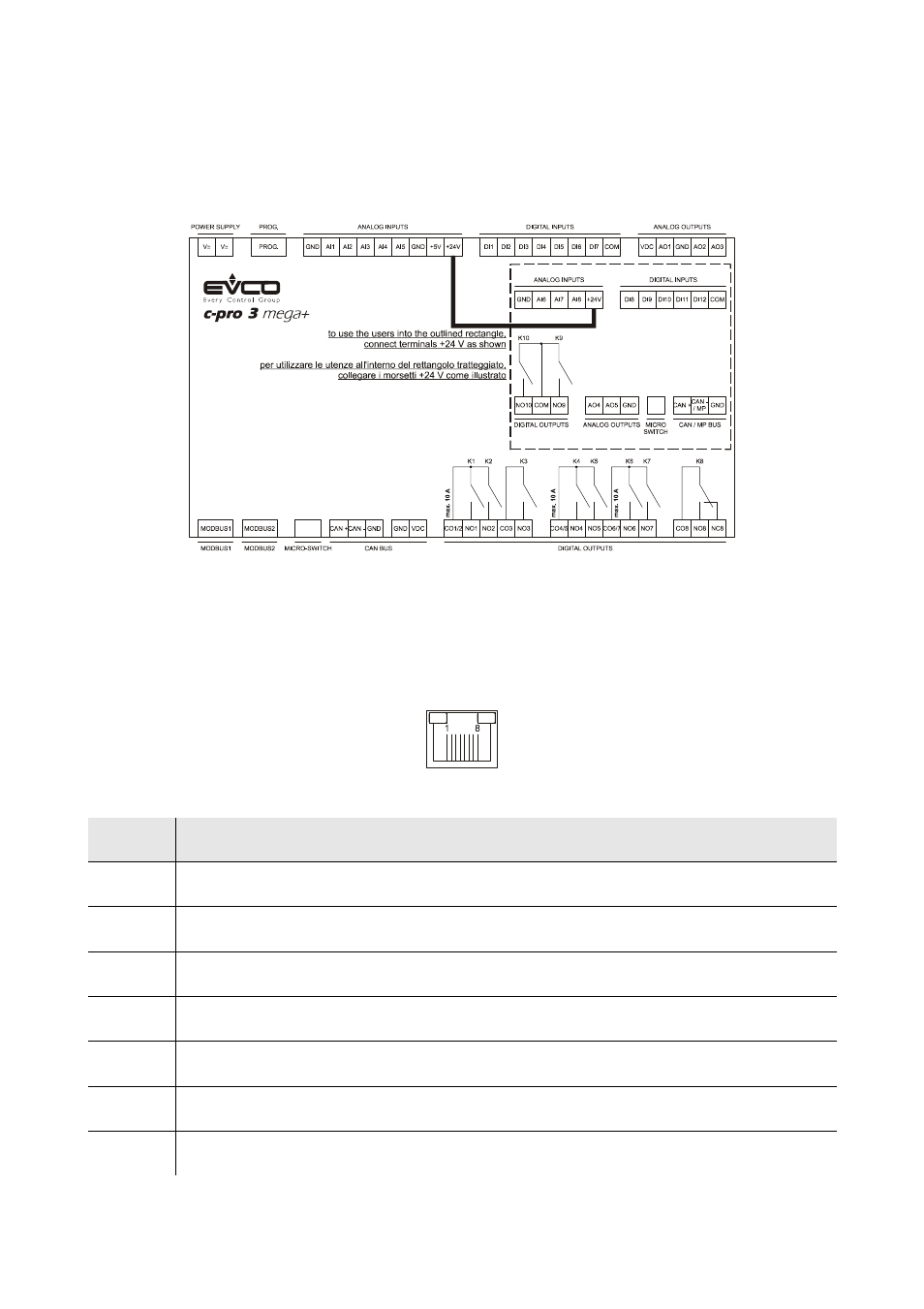 Electrical connection c-pro 3 mega, Meaning of the connectors of c-pro 3 mega | EVCO EPH4EXP Hardware manual User Manual | Page 34 / 116