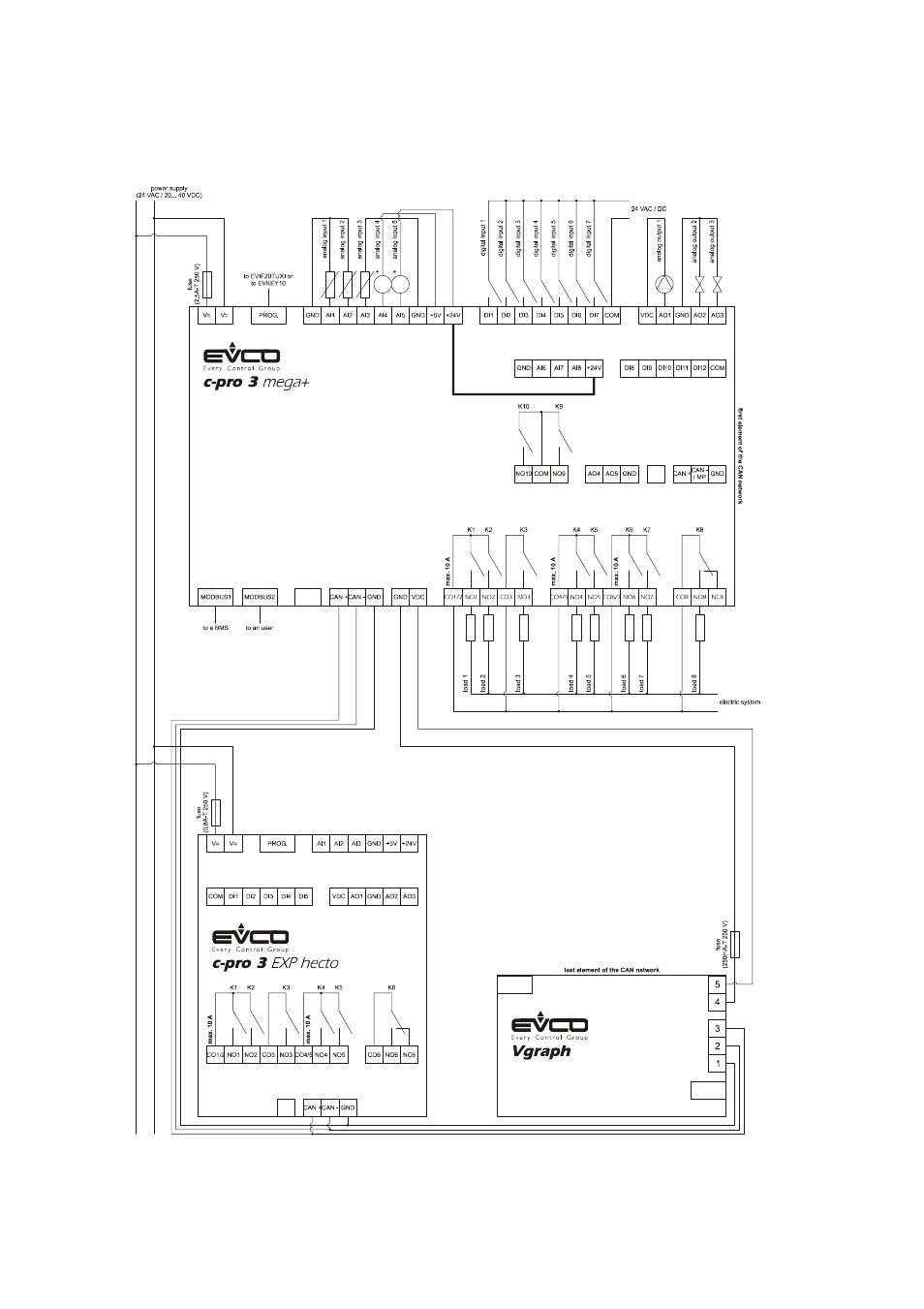 Example of electrical connection of c-pro 3 mega | EVCO EPH4EXP Hardware manual User Manual | Page 44 / 116