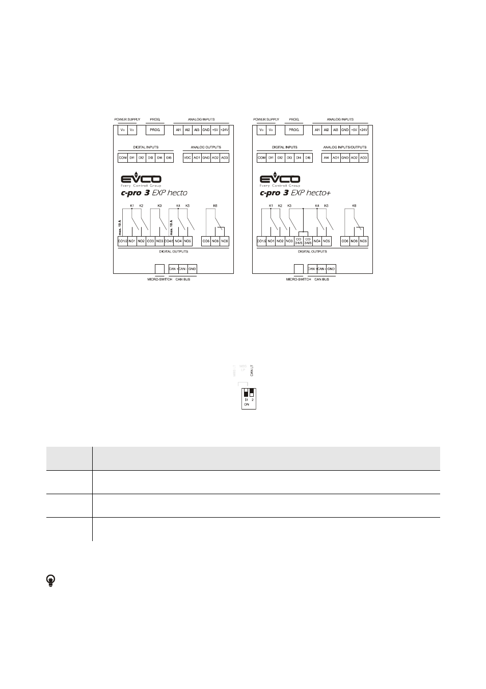 EVCO EPH4EXP Hardware manual User Manual | Page 46 / 116