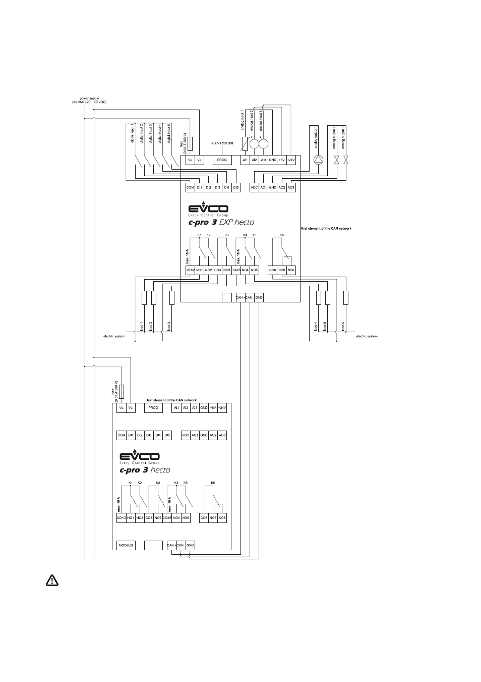 EVCO EPH4EXP Hardware manual User Manual | Page 51 / 116