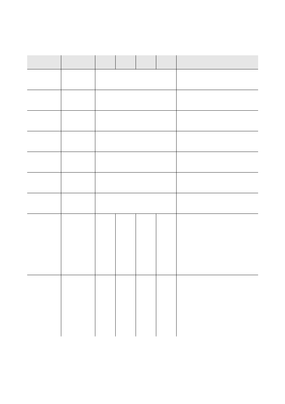 List of configuration parameters | EVCO EPH4EXP Hardware manual User Manual | Page 60 / 116