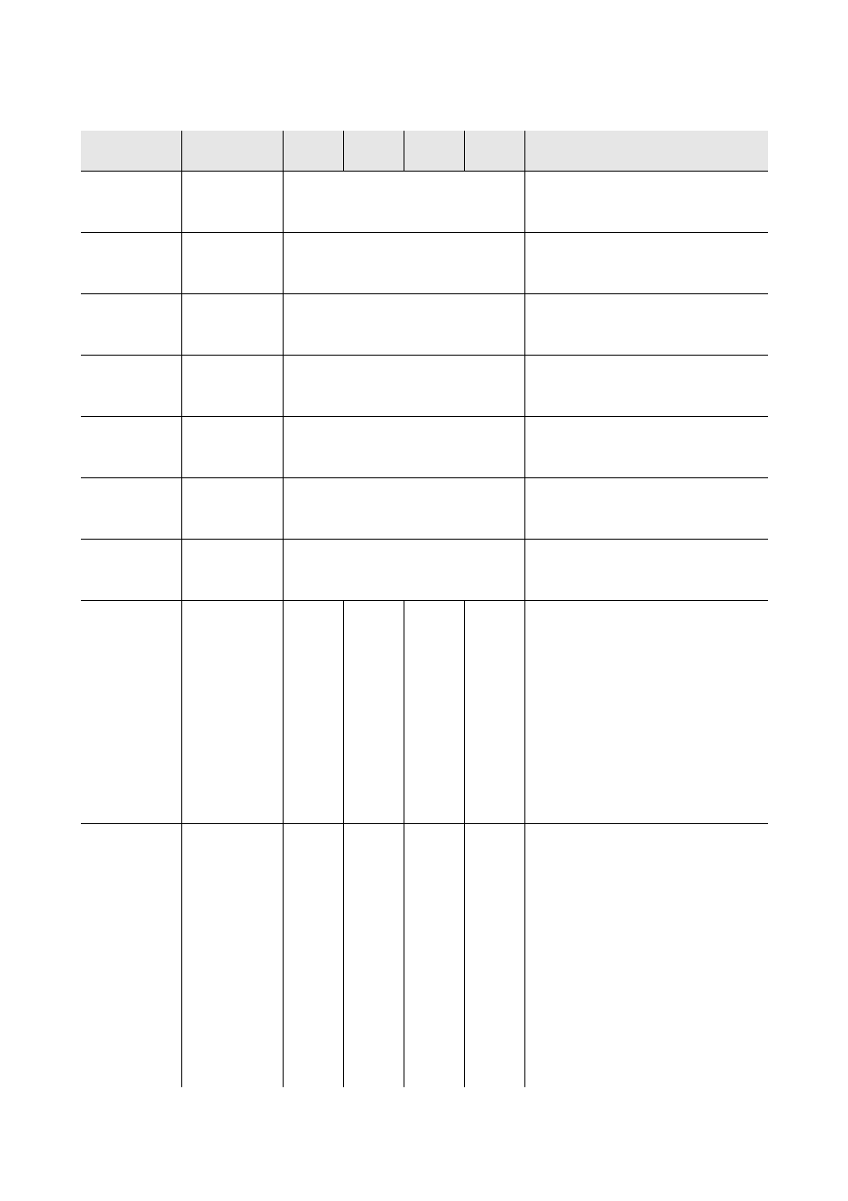 List of configuration parameters of c-pro 3 mega | EVCO EPH4EXP Hardware manual User Manual | Page 77 / 116