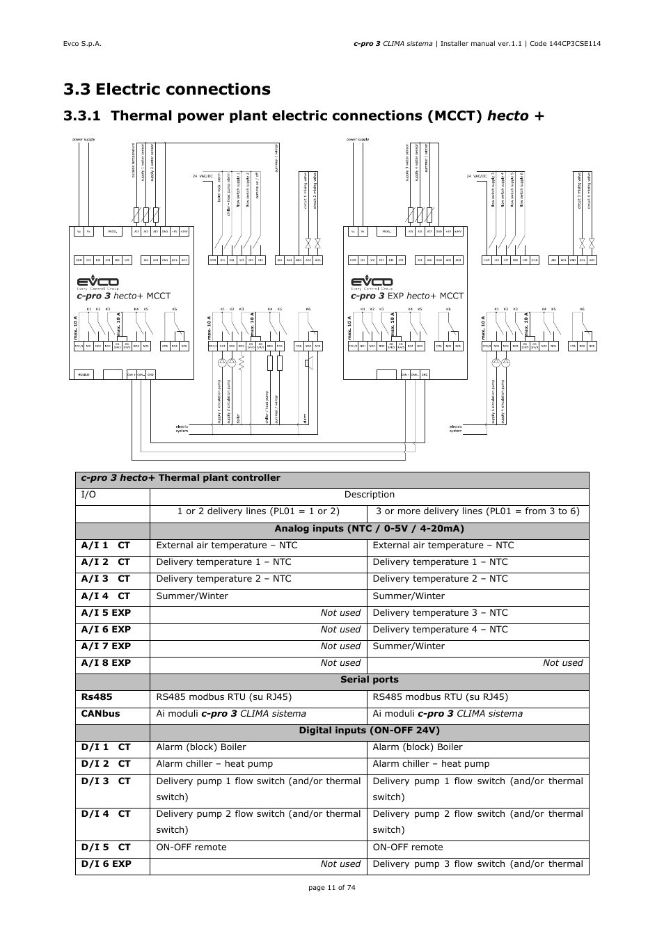 3 electric connections | EVCO EPH4DXP1CT Installer manual User Manual | Page 11 / 74
