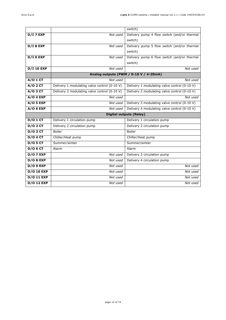 EVCO EPH4DXP1CT Installer manual User Manual | Page 12 / 74