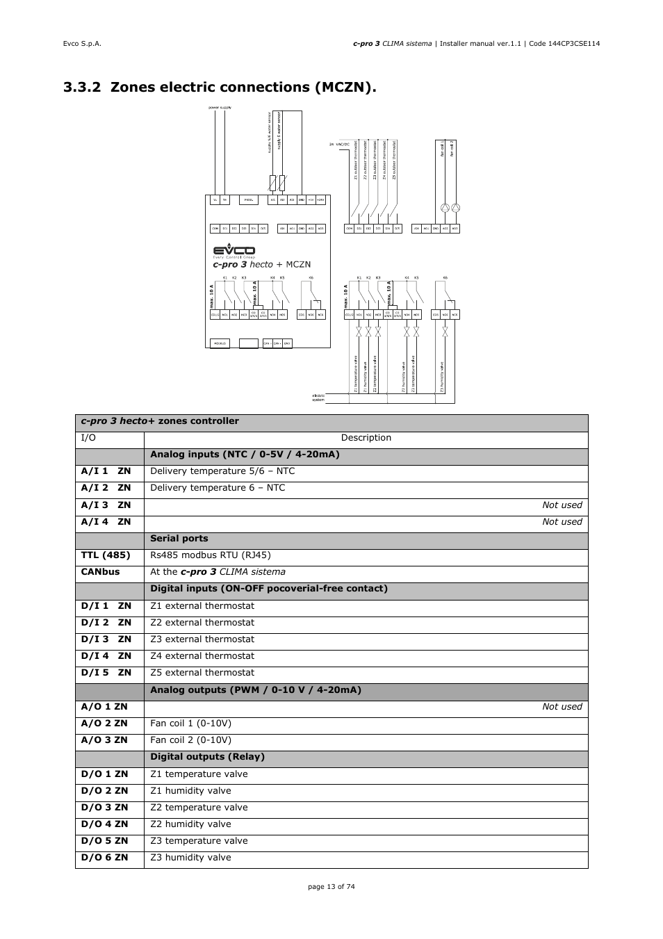 2 zones electric connections (mczn) | EVCO EPH4DXP1CT Installer manual User Manual | Page 13 / 74