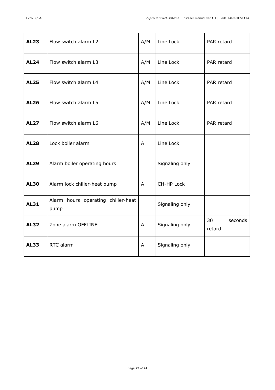 EVCO EPH4DXP1CT Installer manual User Manual | Page 29 / 74