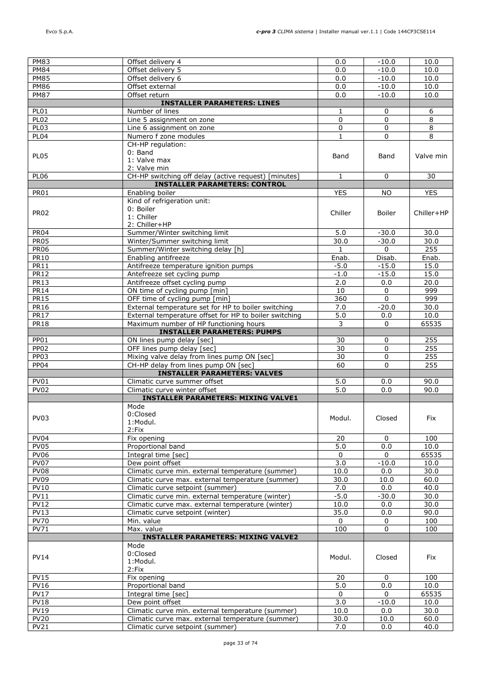 EVCO EPH4DXP1CT Installer manual User Manual | Page 33 / 74