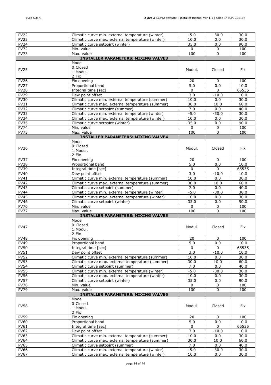 EVCO EPH4DXP1CT Installer manual User Manual | Page 34 / 74
