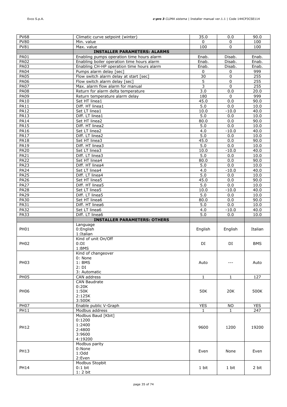 EVCO EPH4DXP1CT Installer manual User Manual | Page 35 / 74