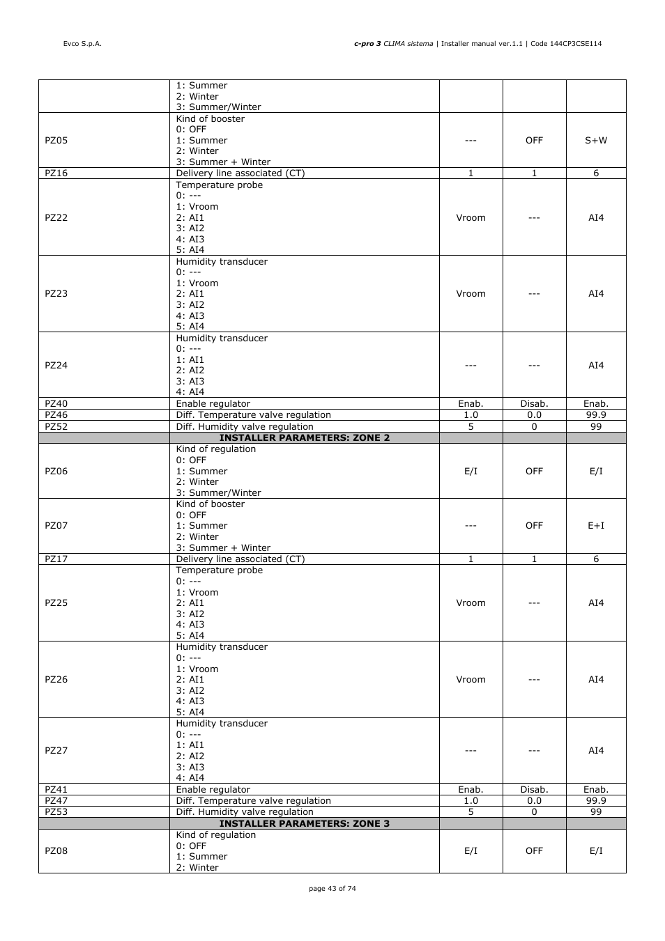 EVCO EPH4DXP1CT Installer manual User Manual | Page 43 / 74