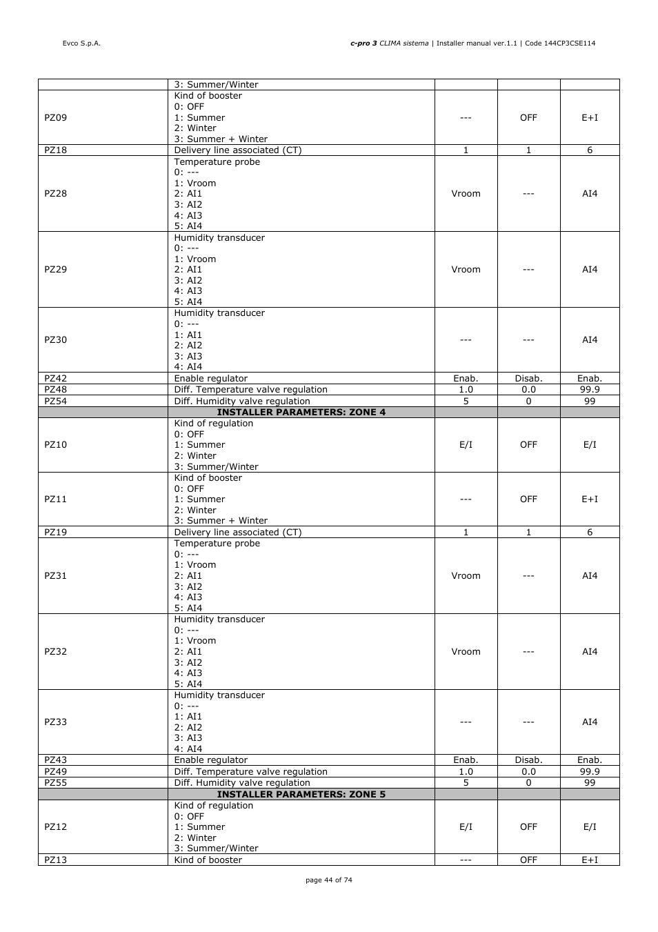 EVCO EPH4DXP1CT Installer manual User Manual | Page 44 / 74