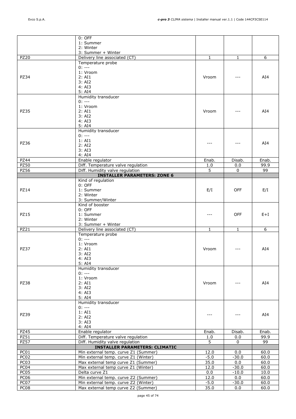 EVCO EPH4DXP1CT Installer manual User Manual | Page 45 / 74