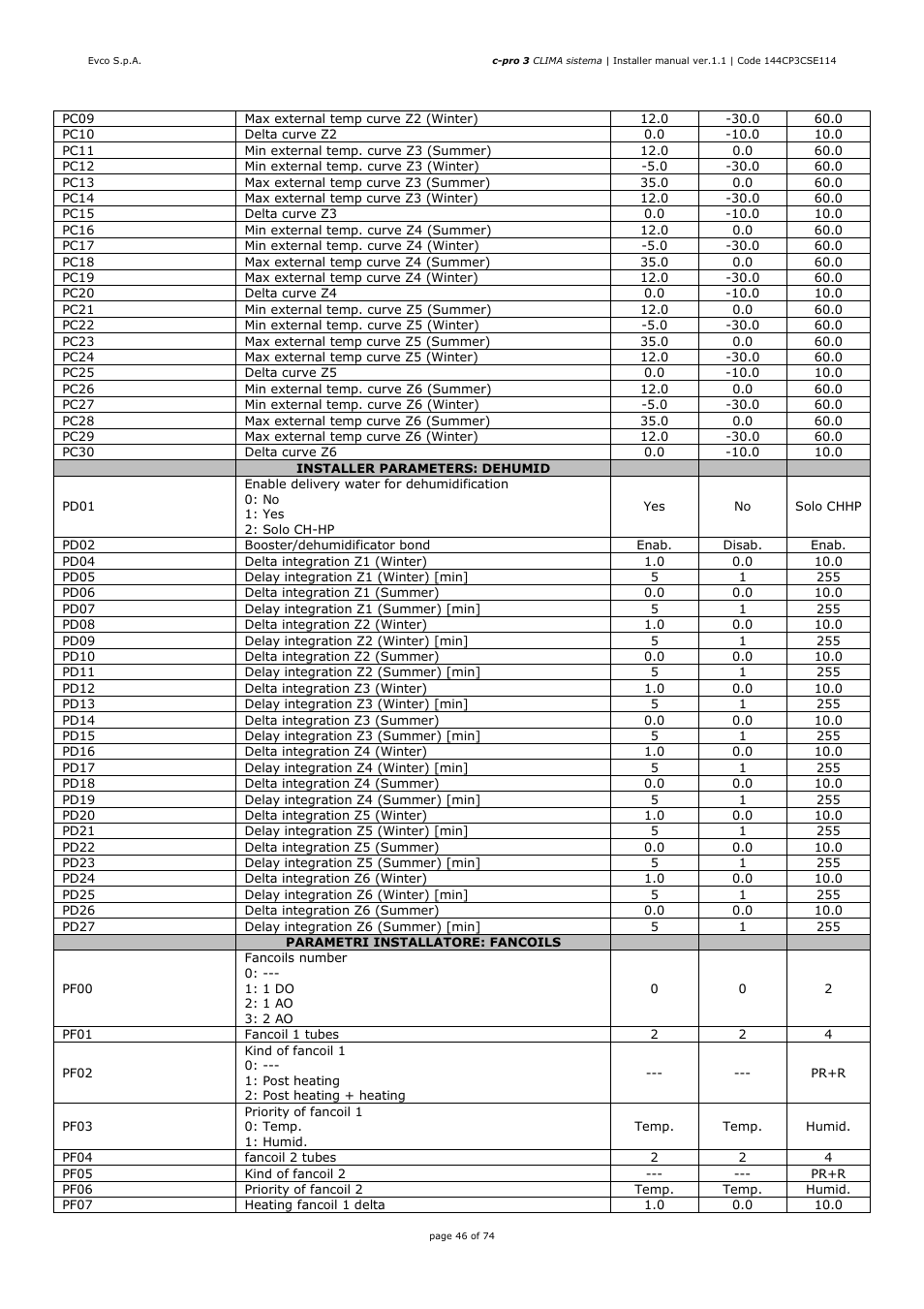 EVCO EPH4DXP1CT Installer manual User Manual | Page 46 / 74