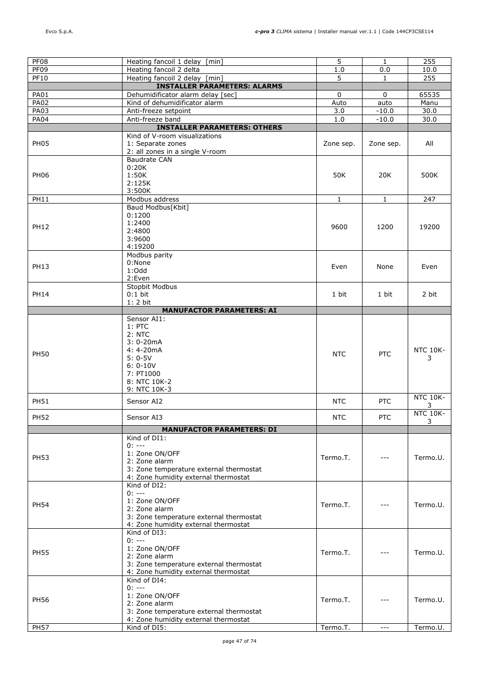 EVCO EPH4DXP1CT Installer manual User Manual | Page 47 / 74