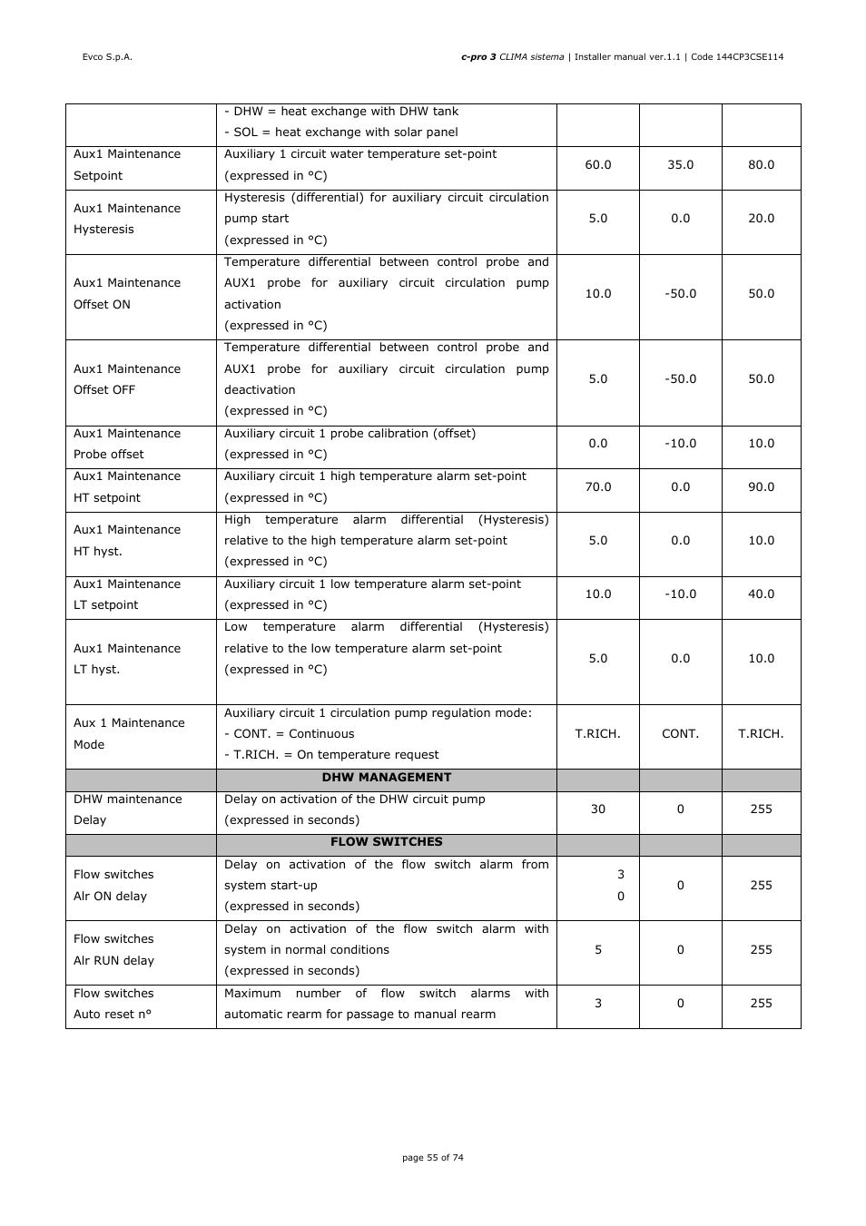 EVCO EPH4DXP1CT Installer manual User Manual | Page 55 / 74