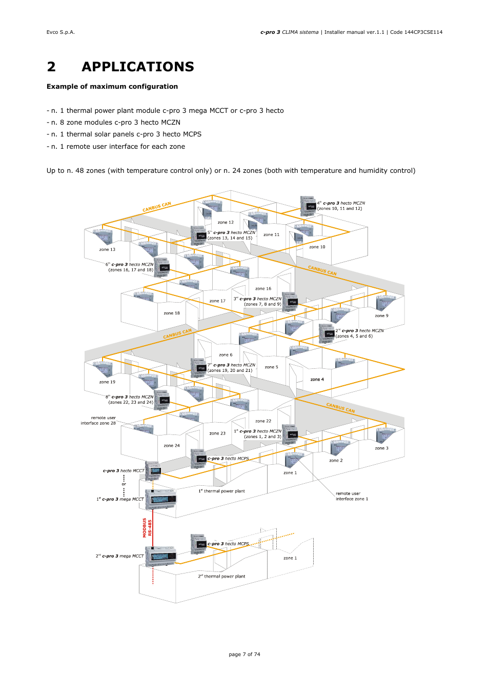 2applications | EVCO EPH4DXP1CT Installer manual User Manual | Page 7 / 74