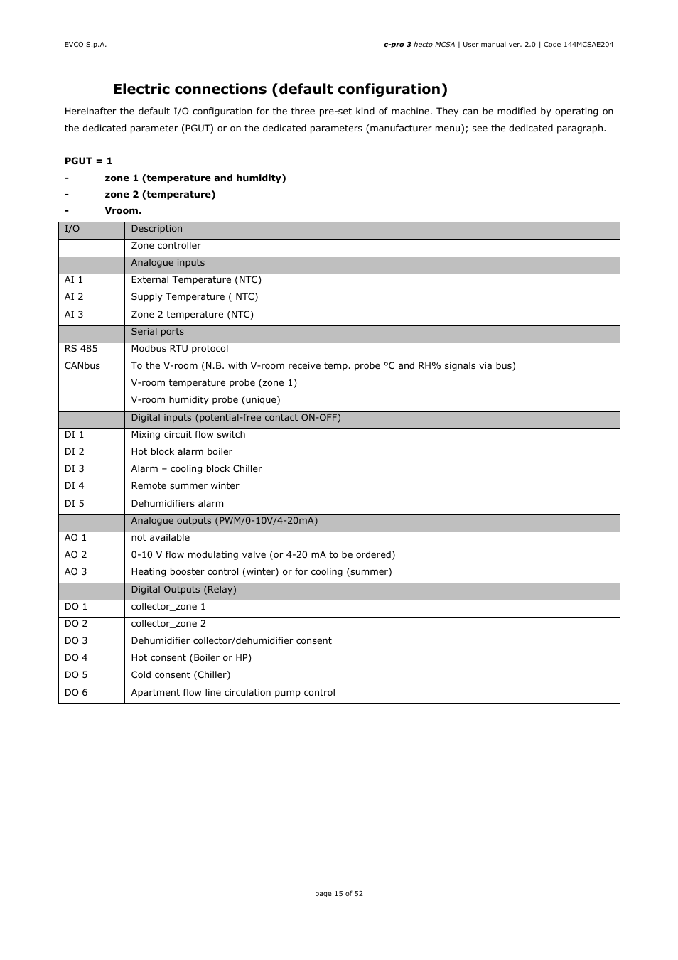 1 electric connections (default configuration) | EVCO EPH4DXP1SA User Manual | Page 15 / 52