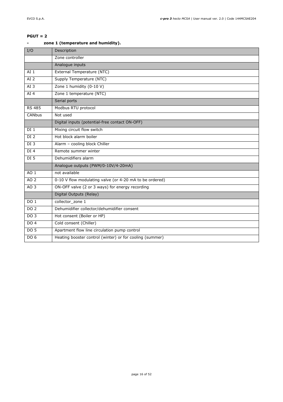 EVCO EPH4DXP1SA User Manual | Page 16 / 52