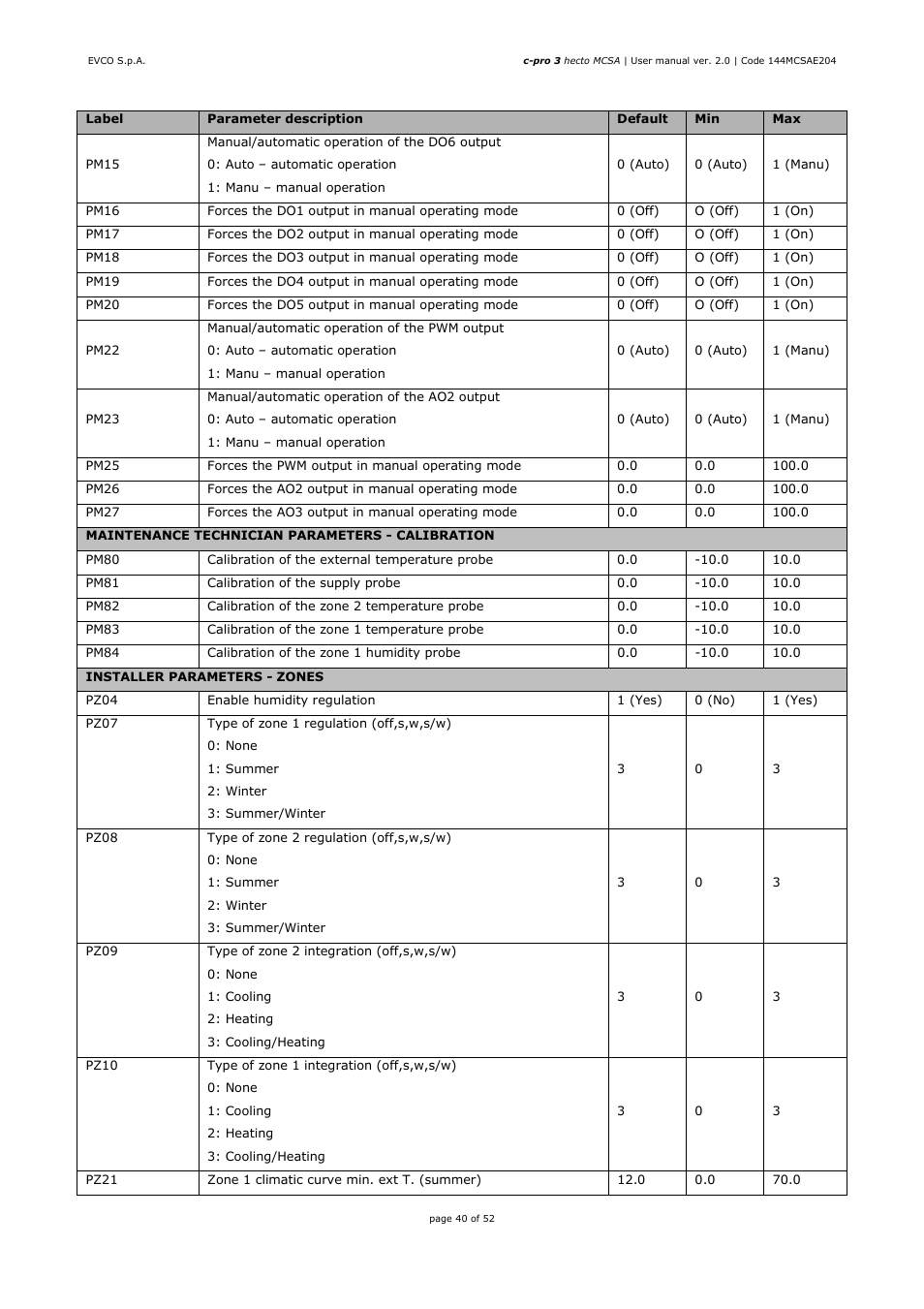 EVCO EPH4DXP1SA User Manual | Page 40 / 52