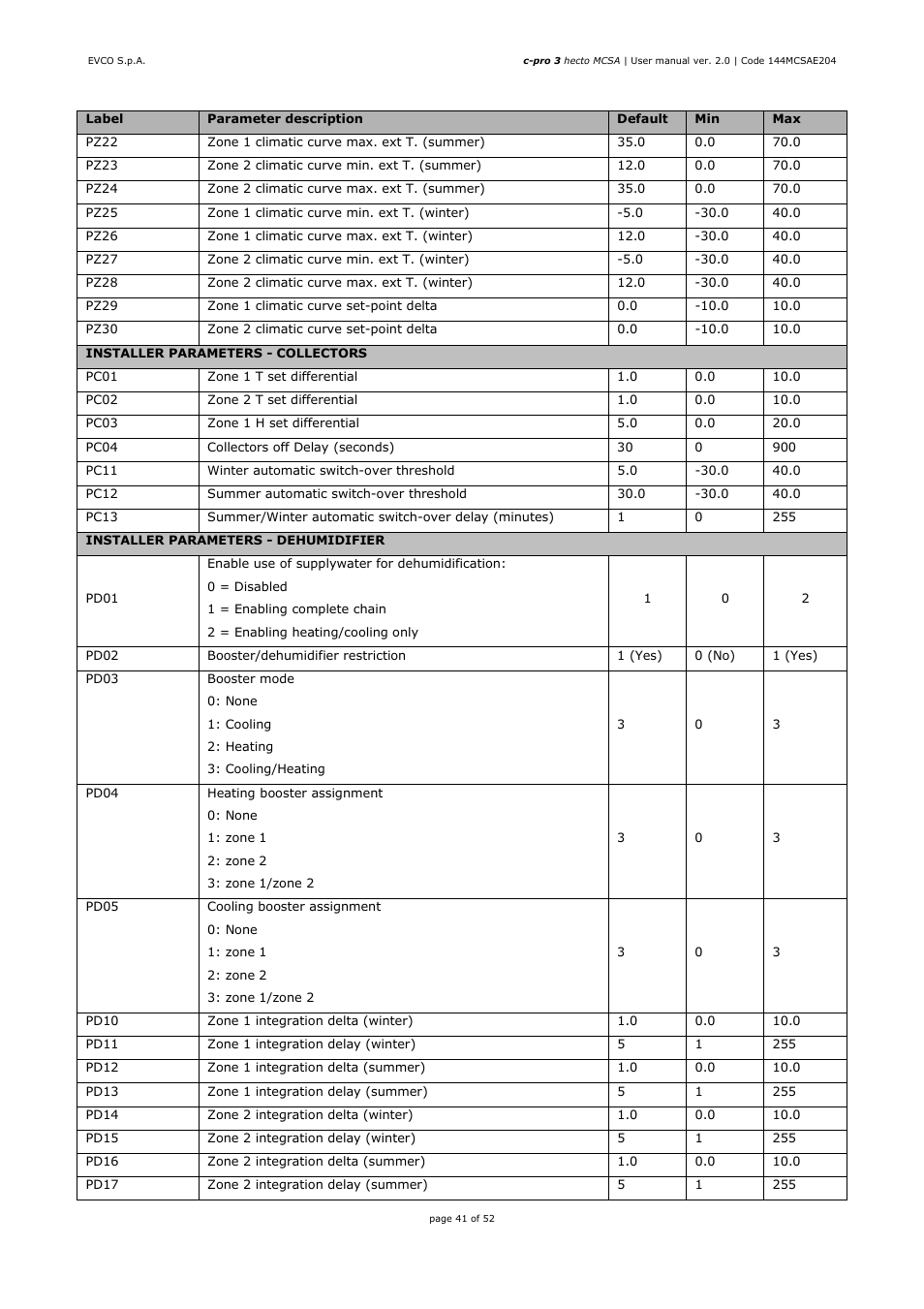 EVCO EPH4DXP1SA User Manual | Page 41 / 52