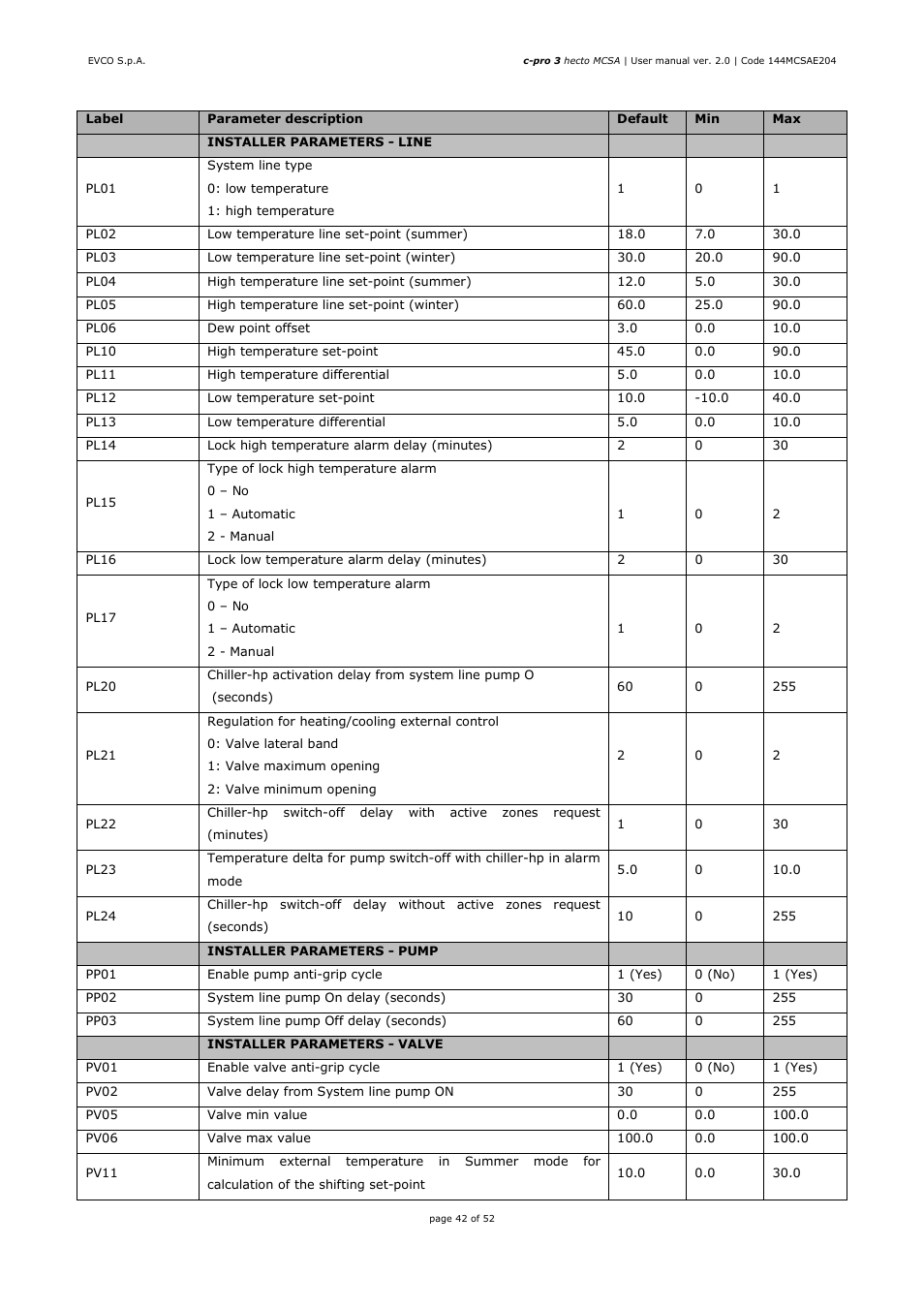 EVCO EPH4DXP1SA User Manual | Page 42 / 52